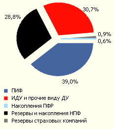          30.06.2008