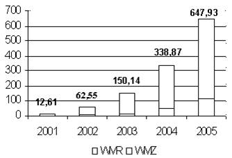     WebMoney 2001-2005 , $ .