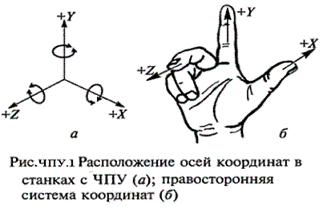 : http://elektronik-chel.ru/mashines/chpu1.gif