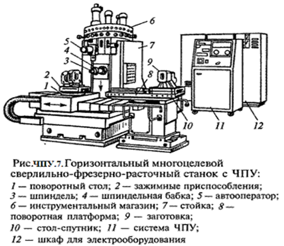 : http://elektronik-chel.ru/mashines/chpu7.gif