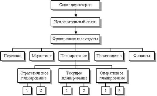 : http://cde.osu.ru/demoversion/course167/image/gl%201.1.JPG